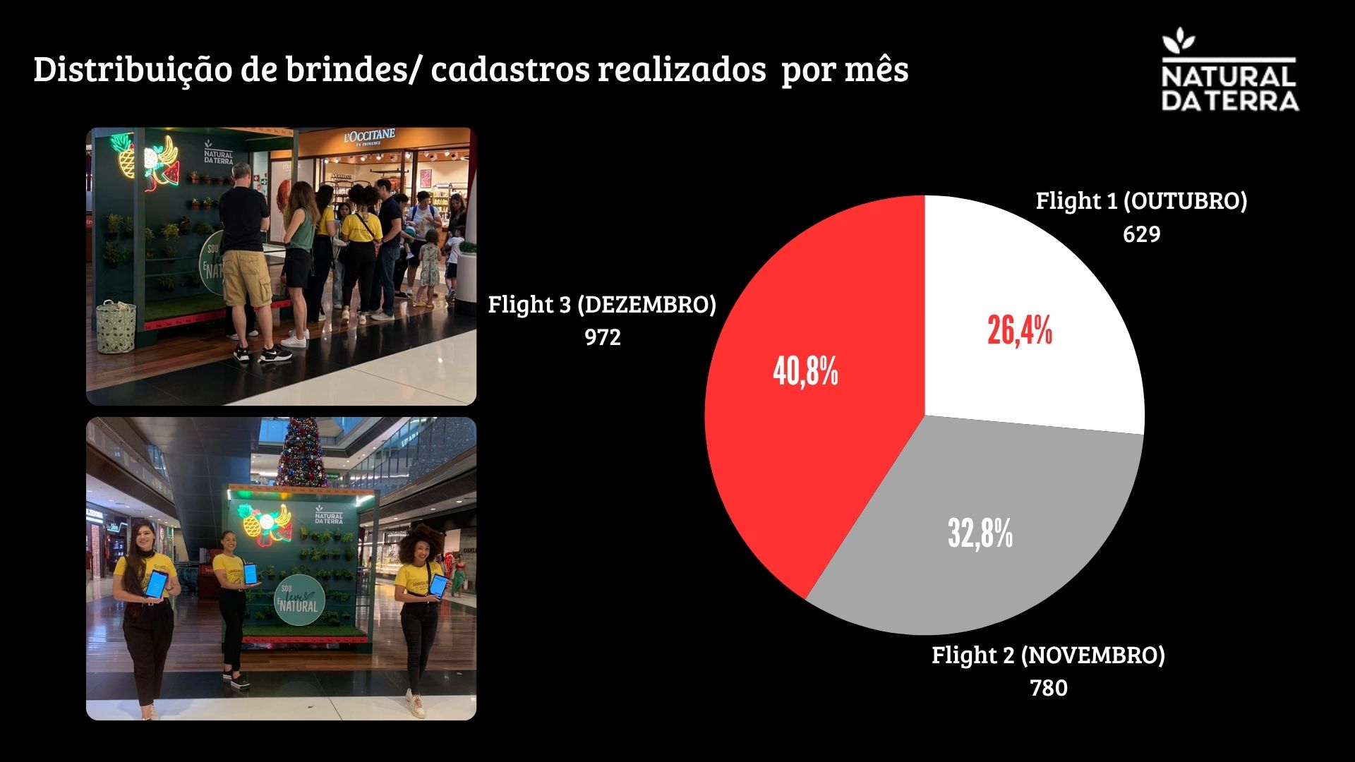 Dot. — slide 8 de 16