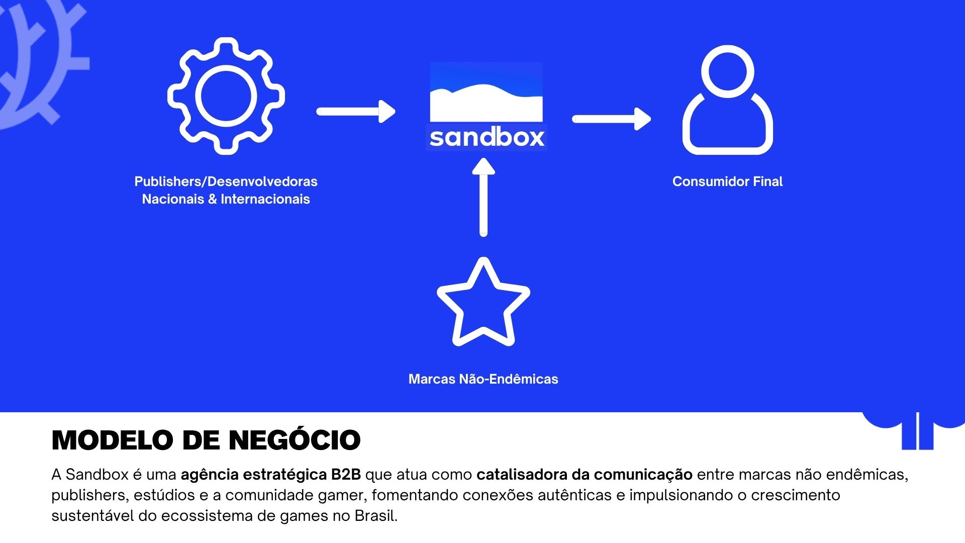 Sandbox — slide 15 de 65