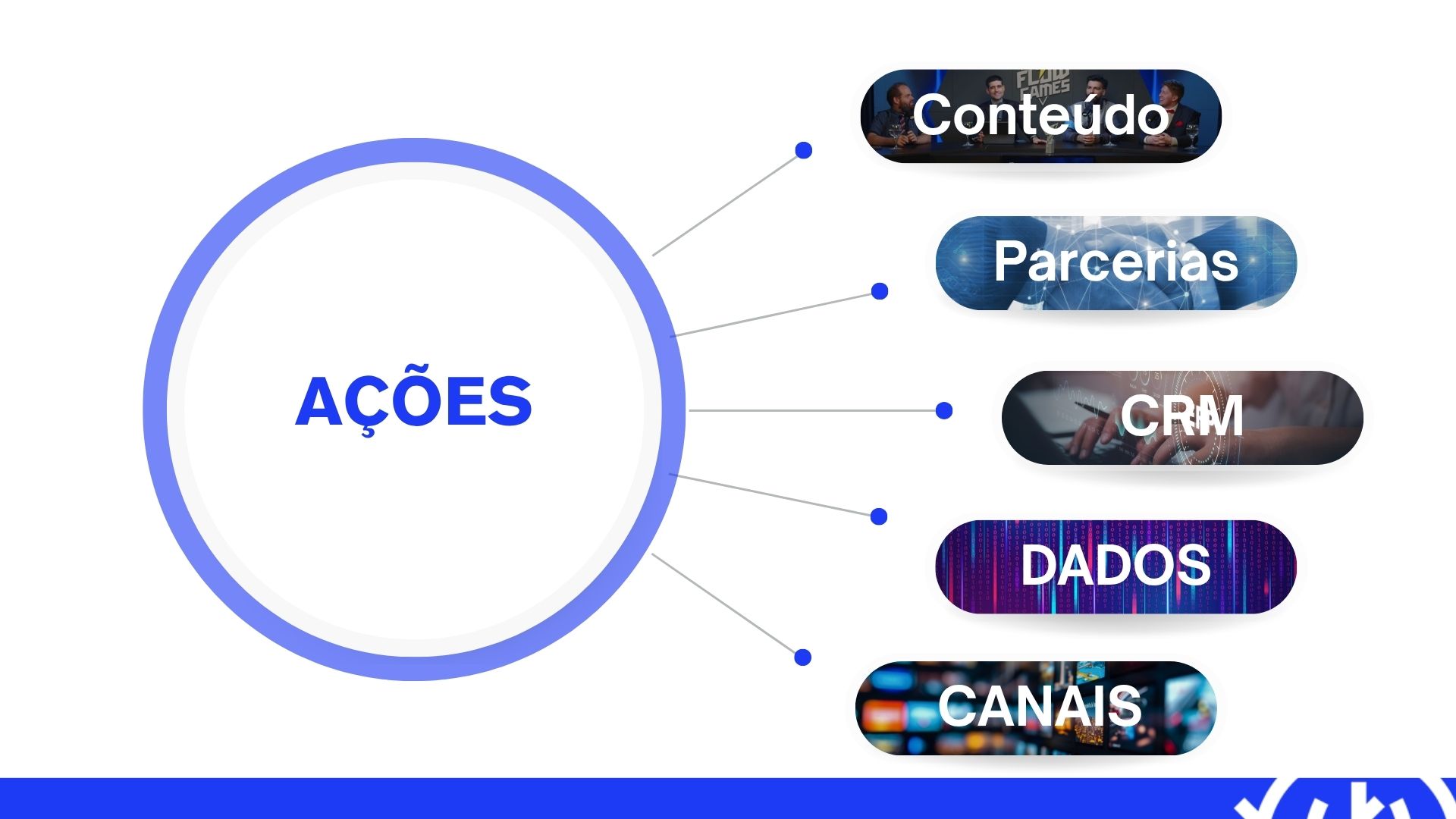 Sandbox — slide 46 de 65